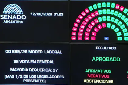EL OFICIALISMO AVANZA CON LA REFORMA LABORAL Y CONSIGUE MEDIA SANCIÓN EN EL SENADO